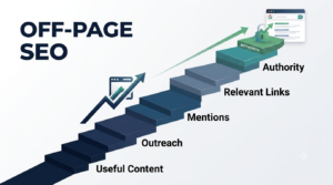 Read more about the article Off-Page SEO: Proven Strategies to Build Authority, Trust, and Rankings