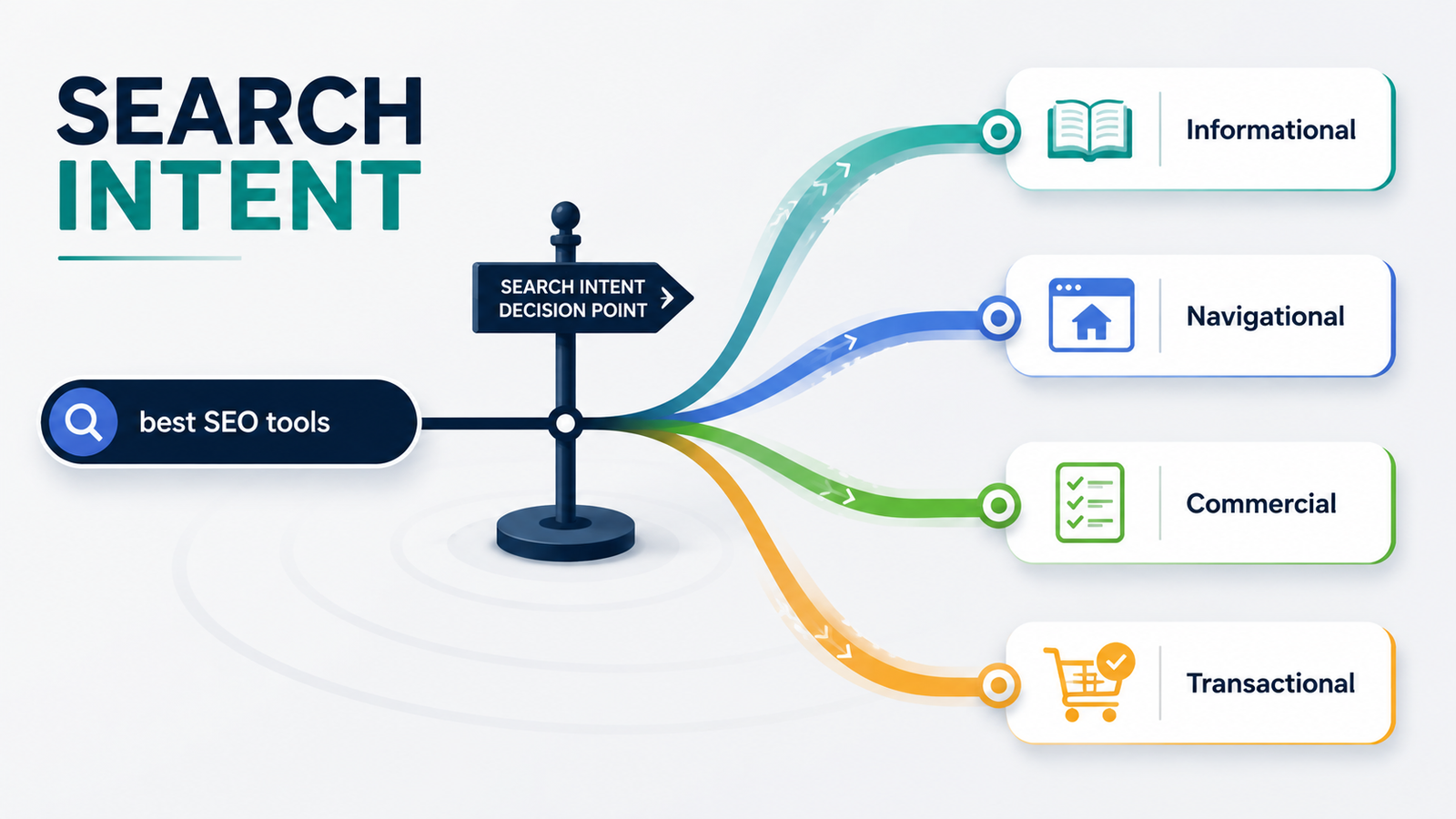 Read more about the article Search Intent Decoded: Aligning Your Content With What People Really Want